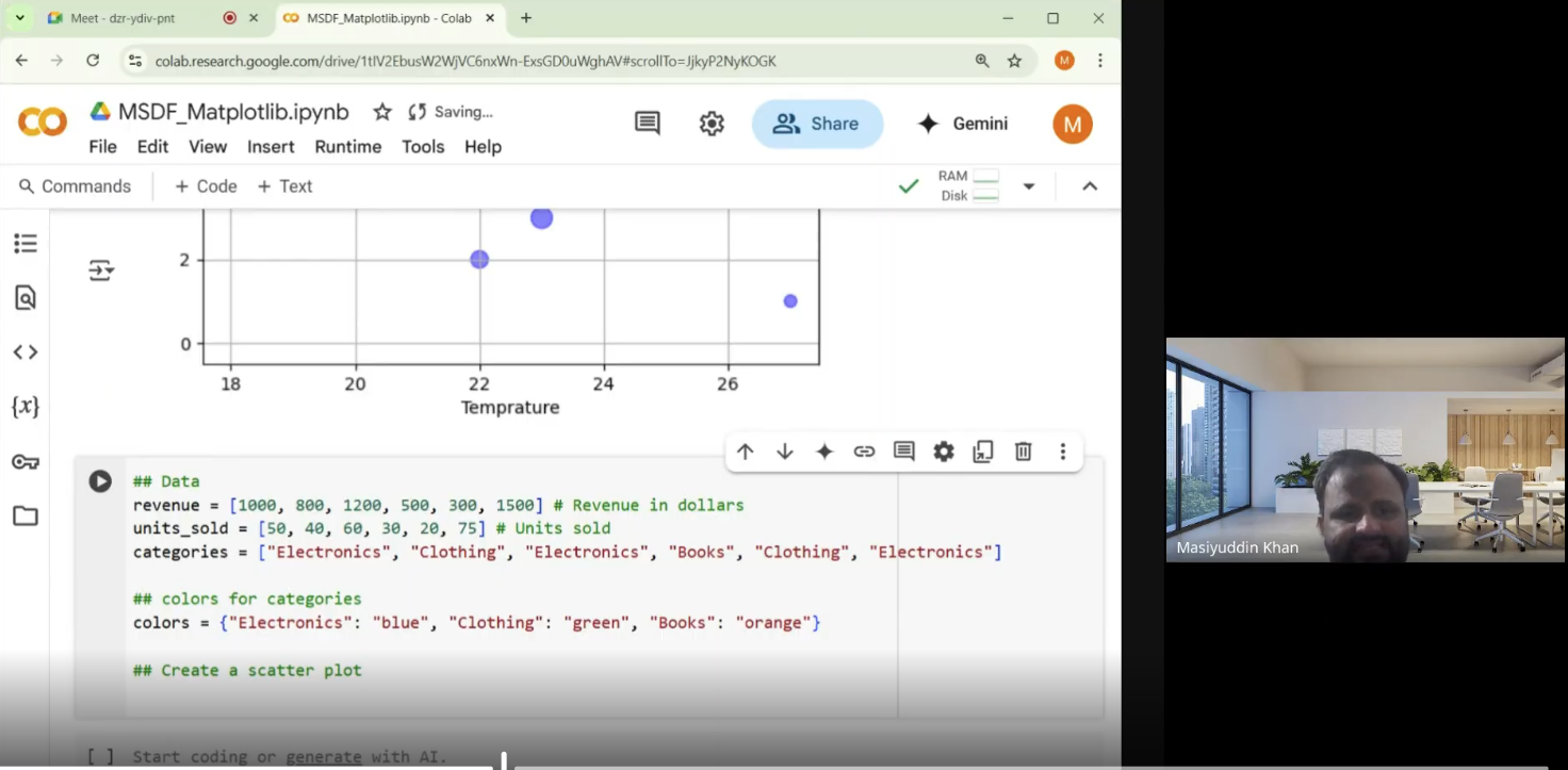 Live Lectures & Recordings