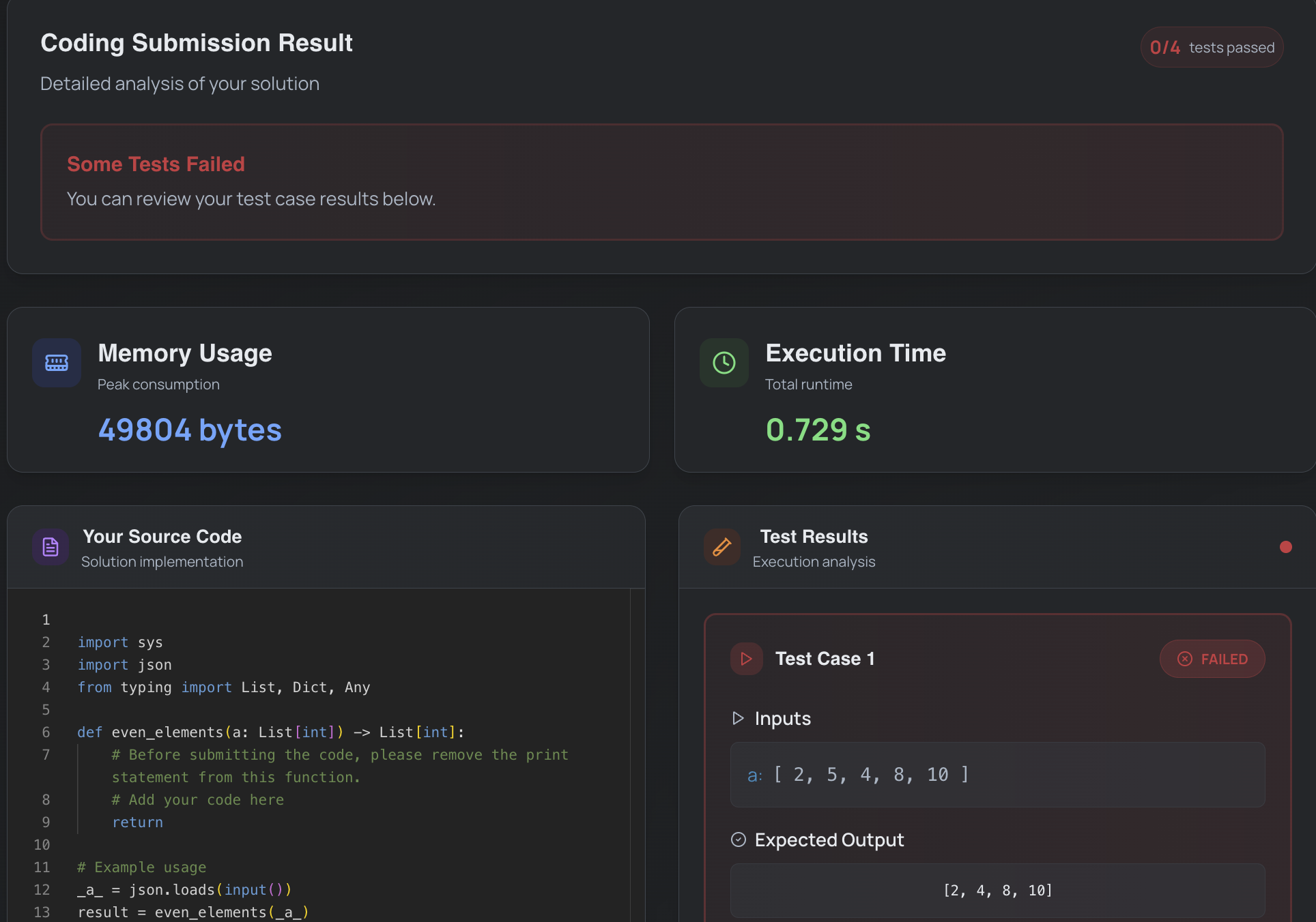 Detailed Submission Analysis